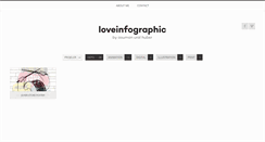 Desktop Screenshot of loveinfographic.com